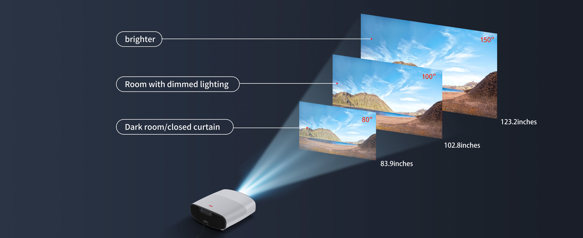 Flyin LCD LED Lamps Android Projector Built-In Stereo Speaker US EURO Plug