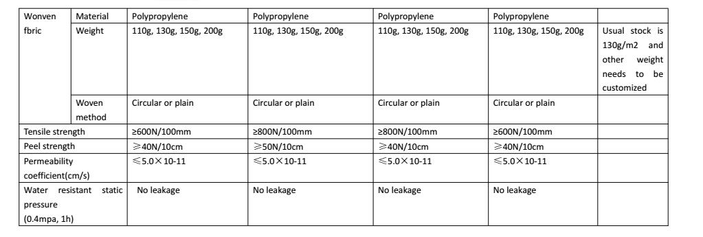 Modern Design Bentonite Geotextile Geosynthetic Clay Liners for Landfills 3500g-9000g/m2