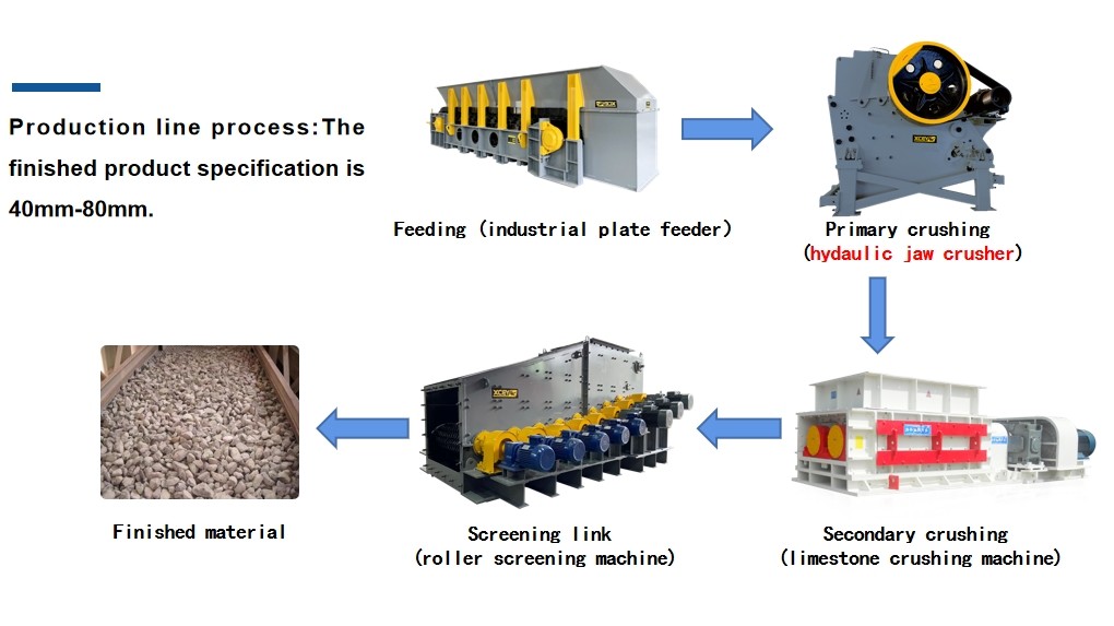 180-495TPH Capacity Jaw Rock Crusher With 110kw Rock Crushing Equipment