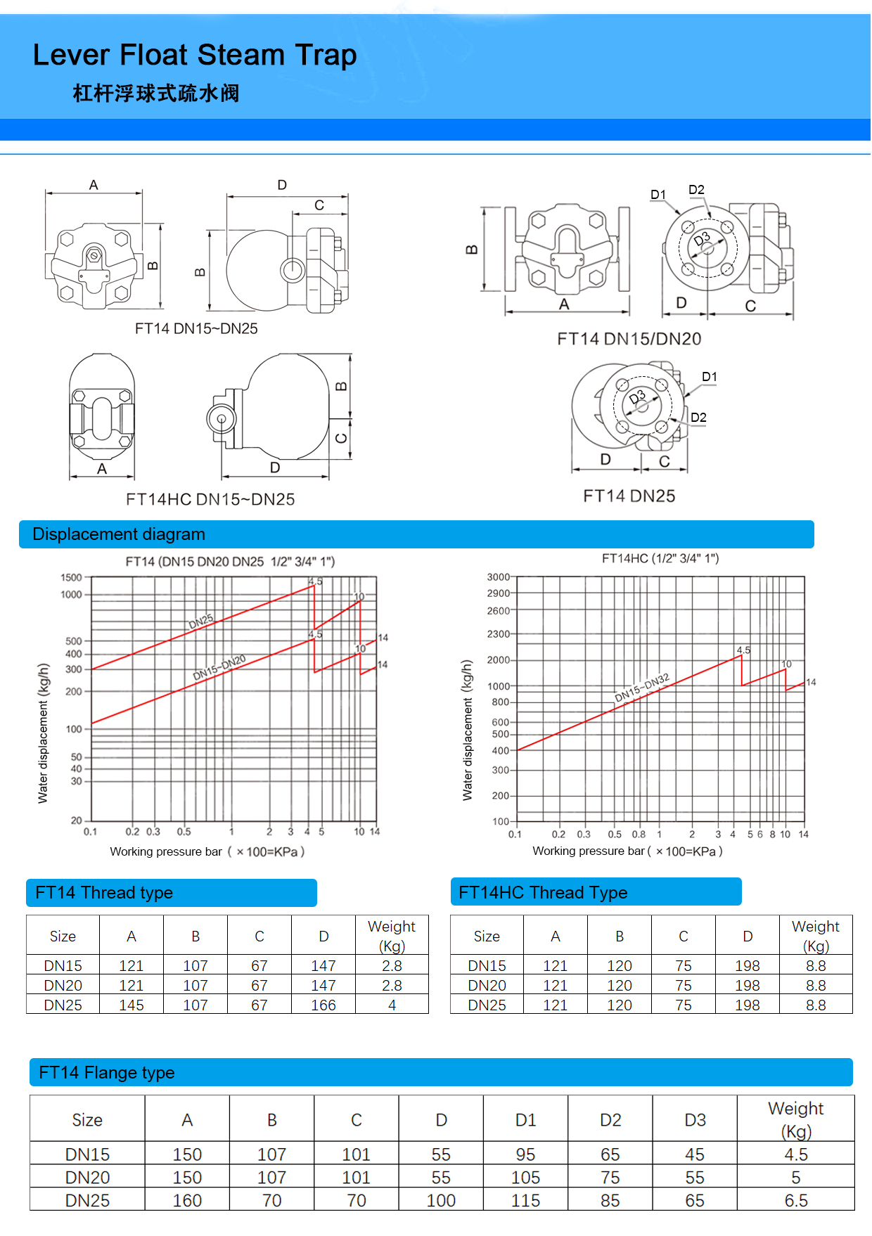 Industrial Usage Steam Trap Valve and Drain Valve with Standard Customization Service