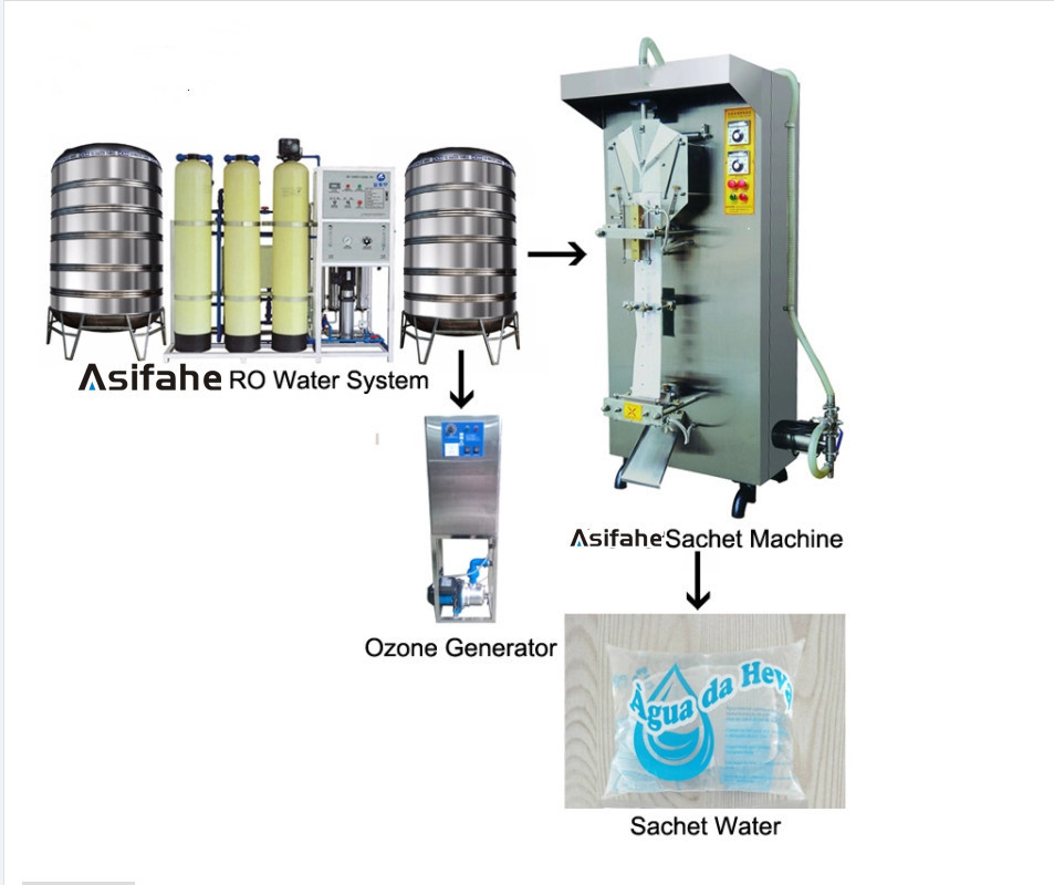 2000pcs/h RO Water Pouch Packing Machine 500ml Automatic Juice Packing Machine