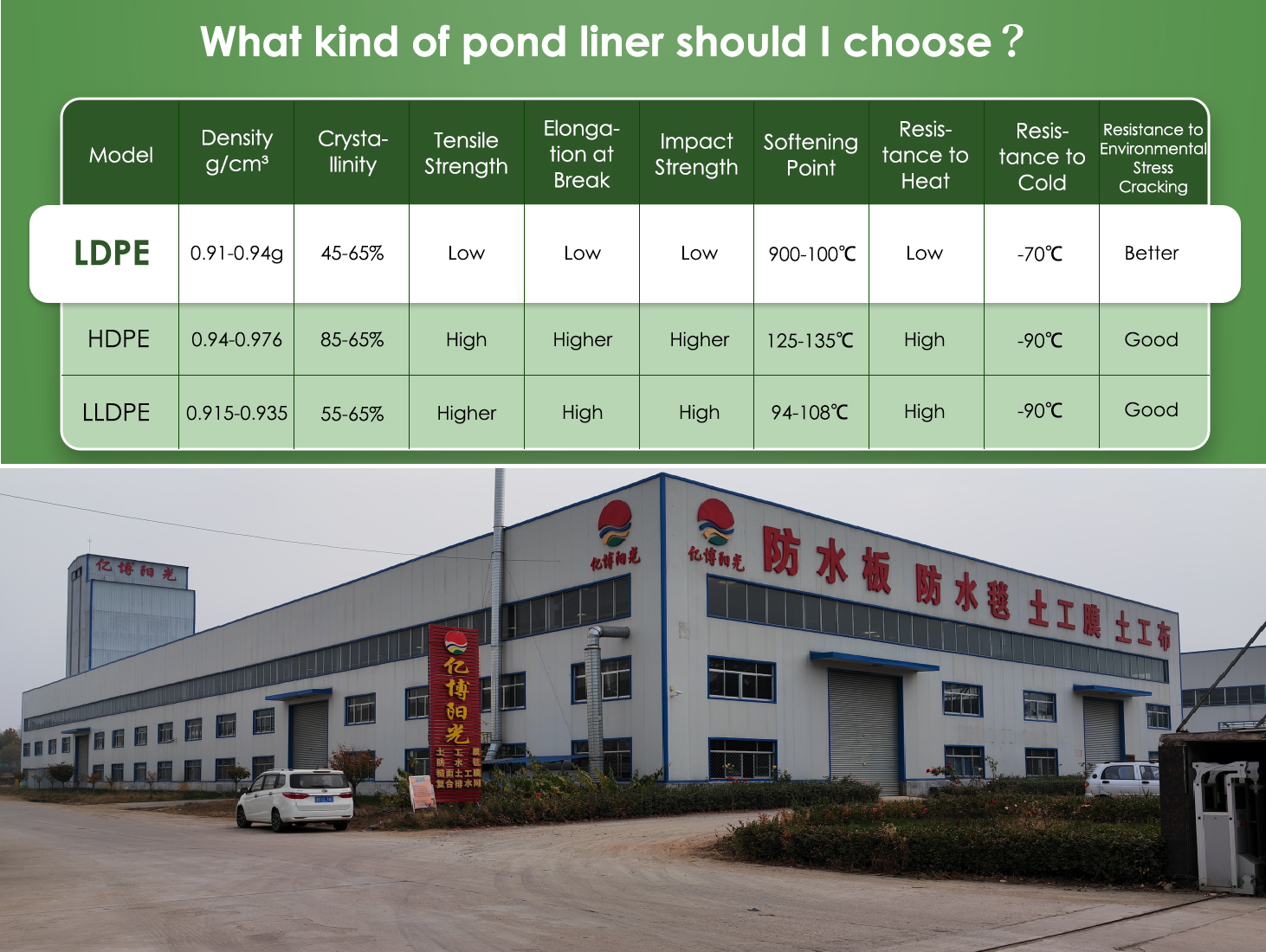 0.2-2mm HDPE Geomembrane Pond Liners The Ultimate Solution for Fish or Shrimp Farming