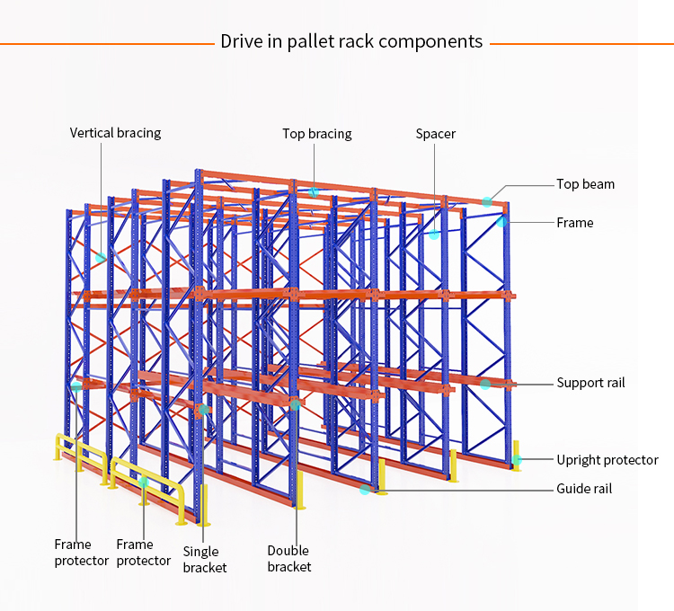 Last-out FILO 5 Pallet Deep 3 Pallet High Warehouse Storage Pallet Rack Drive in Racking System