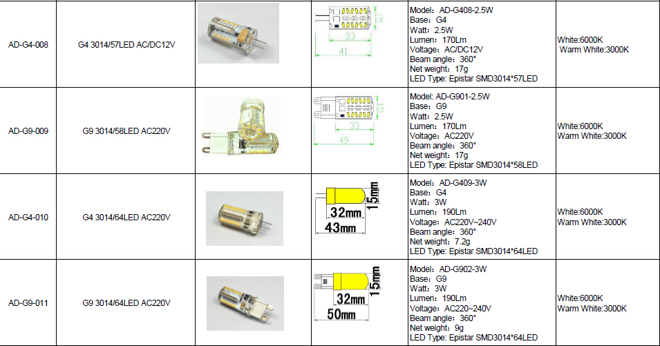 12V G4 LED Light SMD3014