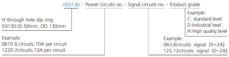 h50130 series H50130 Series Through Bore Slip Ring slip ring description