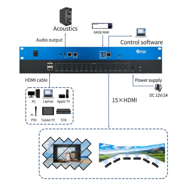 Quality Video Wall Controller 8k60 Video Decoding 64G Memory and Up to 10 Layers PIP Support for sale