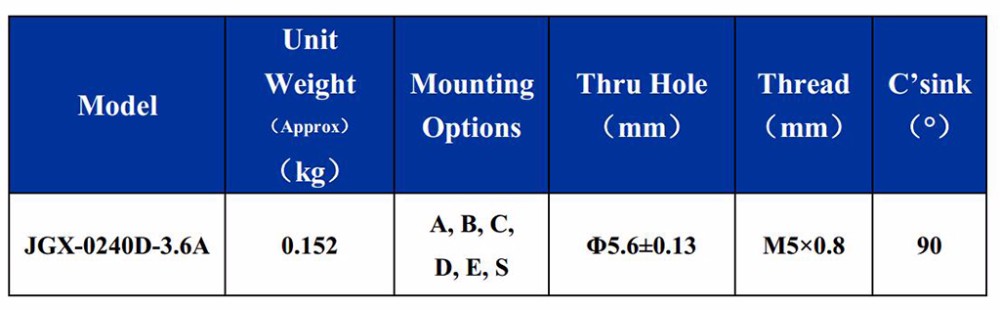 Multi-Application Cable Vibration Isolators Heavy Duty