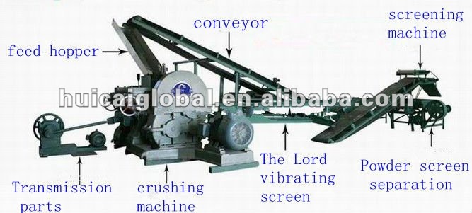 Waste Tyre Roller Cutter Rubber Recycling Machinery with Accurate Temperature Control