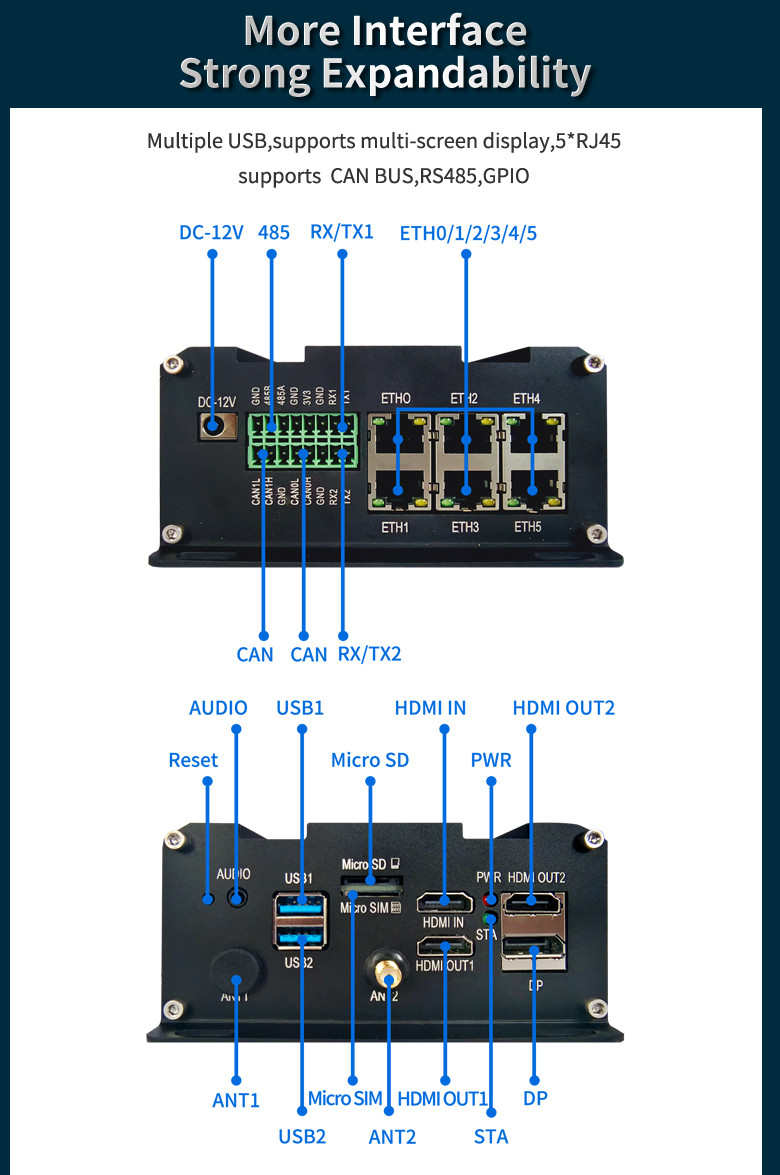 HDMI Dual Band WIFI 6 Industrial Box PC Embedded Buildroot Compact