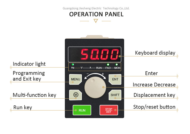 110KW VSD Frequency Inverter , Three Phase Variable Frequency Drive