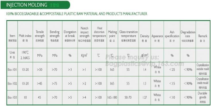 Meal Prep Containers Free Sample Bento Lunch Box Biodegradable Food Container Plastic Wheat Straw Lunch Box bagplastics