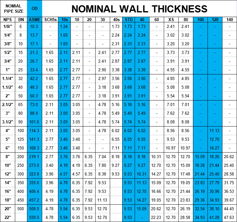 ASTM A312 TP321 Seamless Stainless Steel Pipe Sch 10 2 1 2 Inch