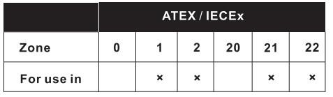 ATEX IP66 Cable Gland Explosion Proof Ex Proof Cable Gland IECEx