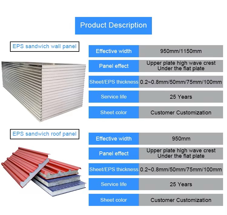 Nonmetal Corrugated Galvanized Panels for Modern Design Aluzinc Roofing in Ghana