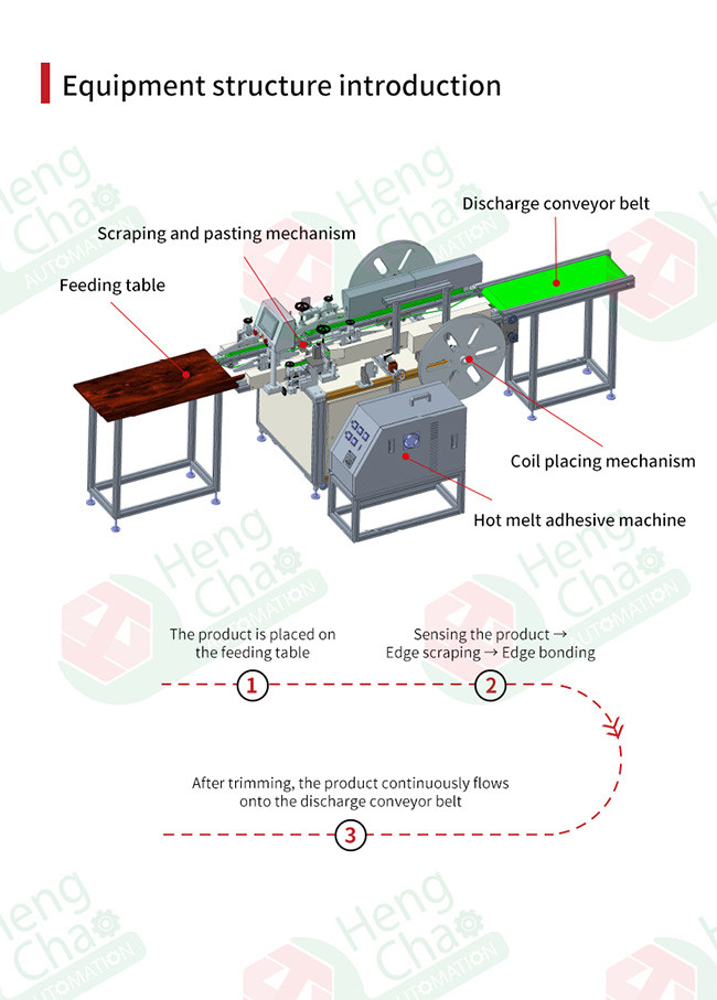 5000W HEPA Filter Making Machine Vacuum Air Filter Production Edging