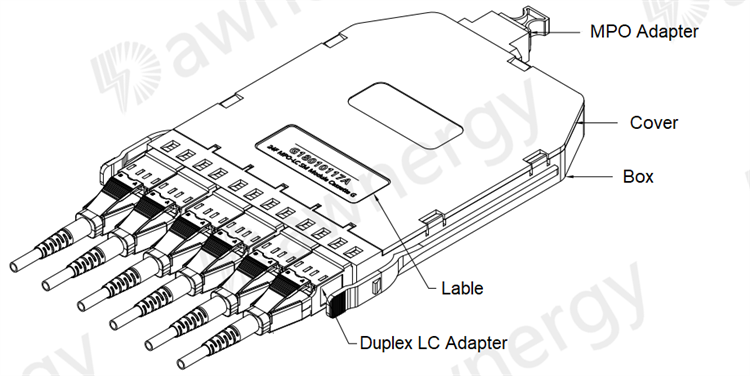 1U 144 Core High Density Fixed Patch Panel For Data Center