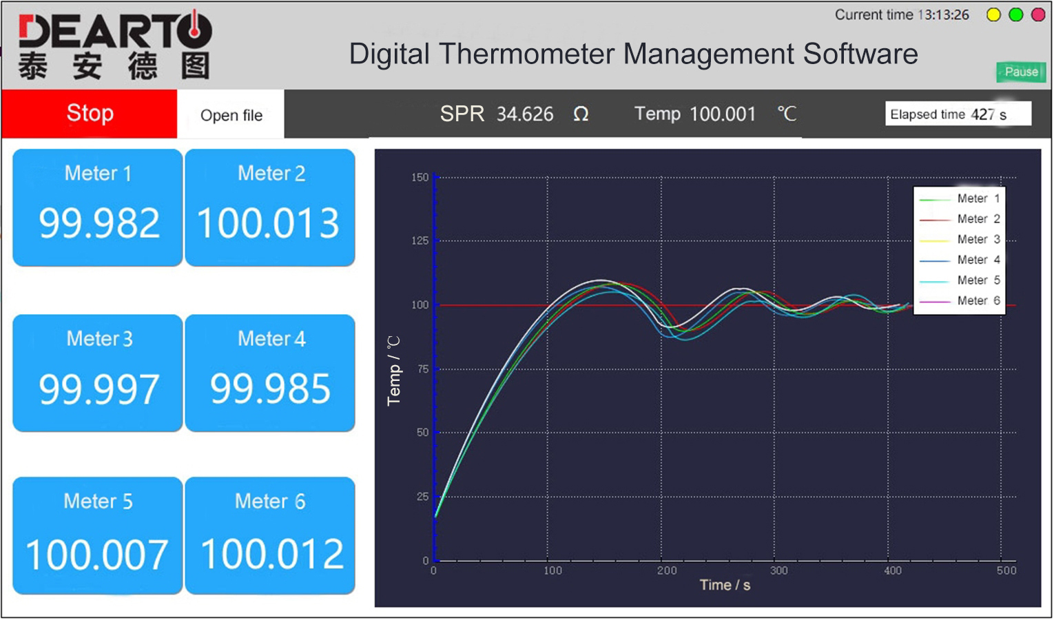 ISO17025 Laboratory Handheld Digital Thermodetector for Accurate Temperature Readings