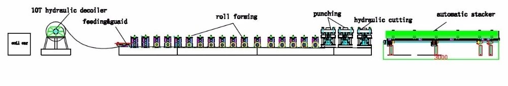 Full Automatic Galvanized Steel Silo Roll Forming Machine For Grain Storage