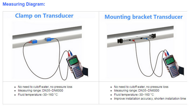 1.5w Handheld Ultrasonic Mechanical Flow Meter High Performance Good Price