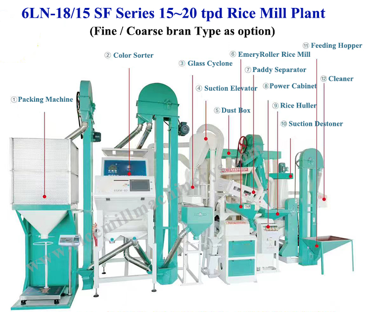 Combined Rice Mill Machine 6LN-18/15SF-2 Turnkey Solution for 15-20 tpd Production Capacity