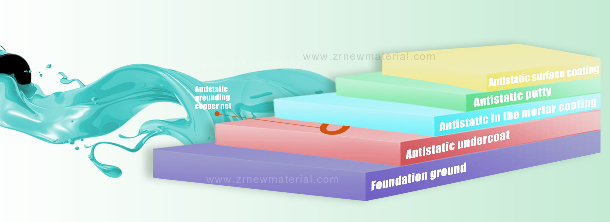 Low VOC Anti Static Epoxy Floor Paint Abrasion Resistant Custom Color