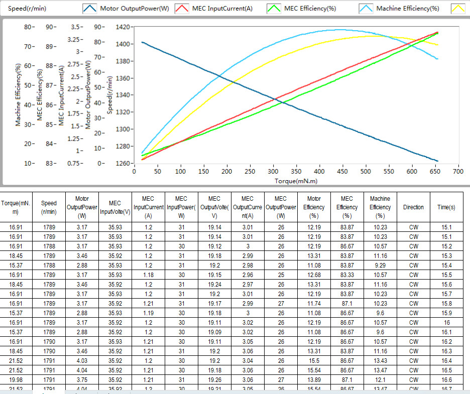High Accurate Digital Dynamometer Motor Torque Testing Equipment