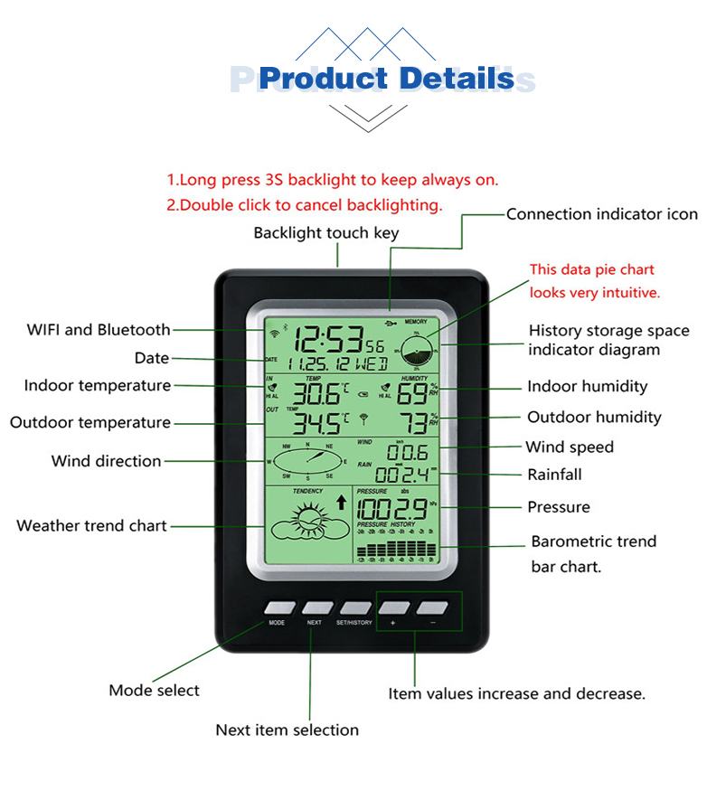 Customizable Model Home Wifi Weather Forecast Station With Wind Direction Size 189*125*27mm