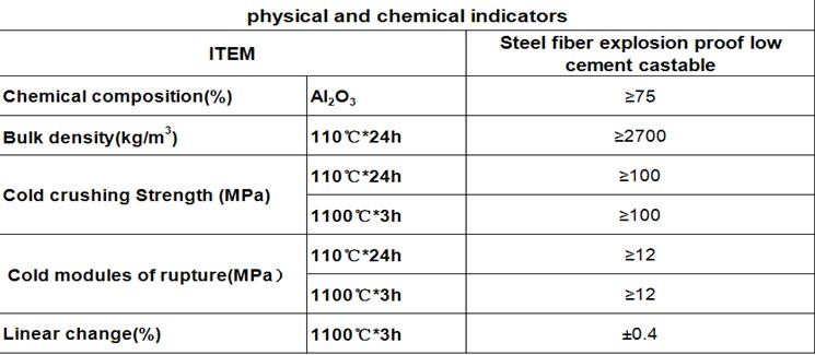 45%-90% Al2O3 Content Castable Refractory Cement for Indonesia Construction Industry
