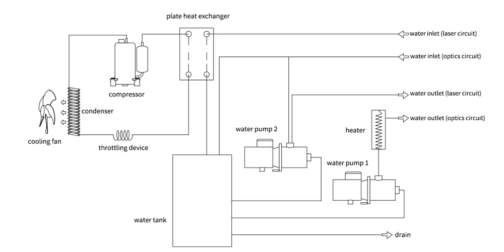 30KW 380V Laser Machine Parts Cooling System CWFL-30000