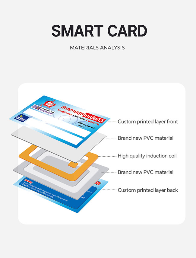 Custom PVC Plastic Membership Card Moisture Proof For Card Printer