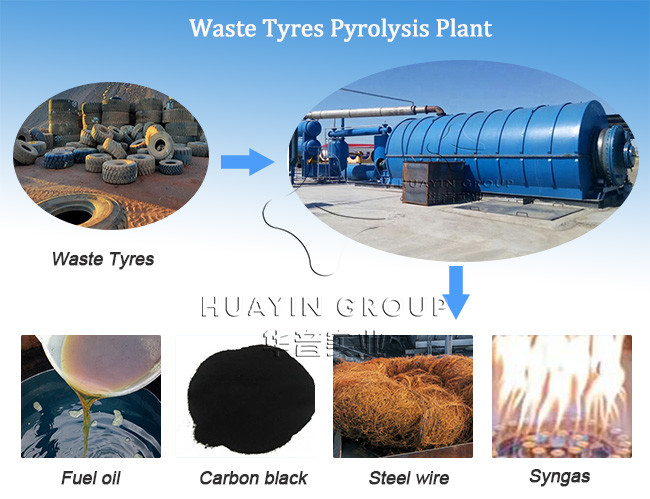 1tpd Tyre Pyrolysis Machine Rubber Tires Pyrolysis Plant