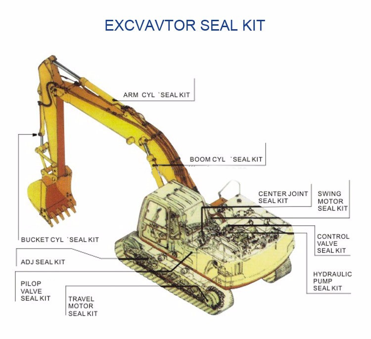 Red Excavator Cylinder Seal Kits Arm Seal Kit YA00008837 For ZAX330-5A ZAX330-1
