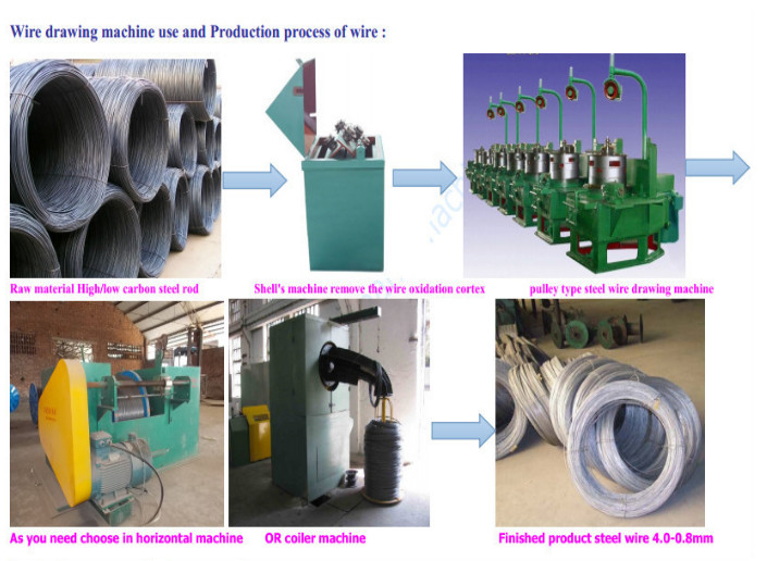 Professional Manufacturer Of Steel Wire Drawing Machine -Help You Work Better