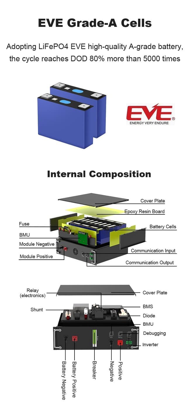 High Voltage 50kWh LiFePo4 Lithium Battery 100kWh For Solar Energy Storage System