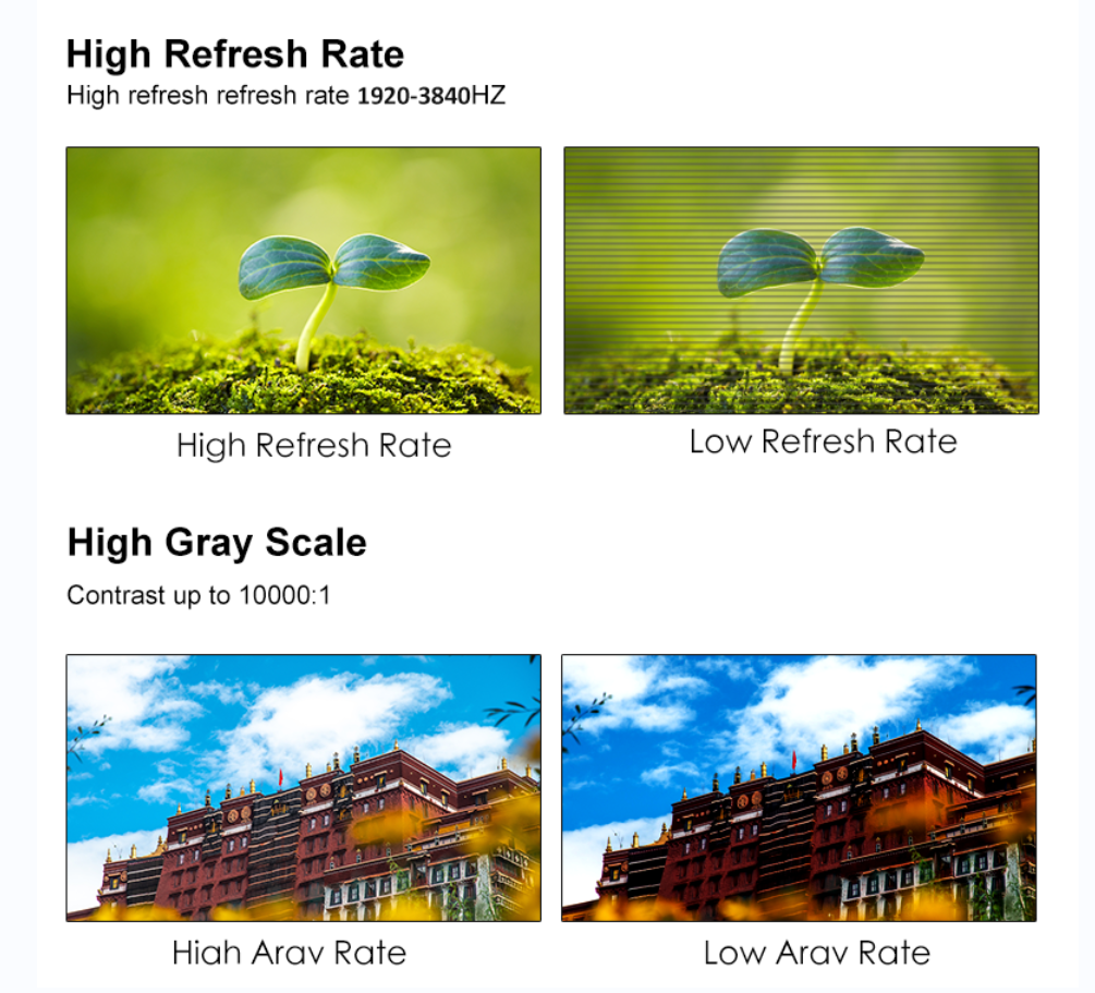 P1.2 P1.5 P1.8 Full HD Pixel Pitch Led Screen HDR Display