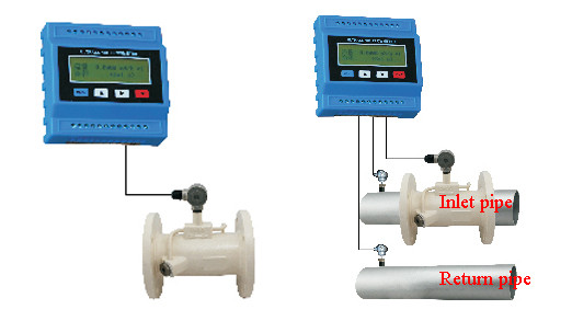 Portable Ulstrasonic Magnetic Flow Meter For Volumetric Measurement Non Contact Corrosion Resistance