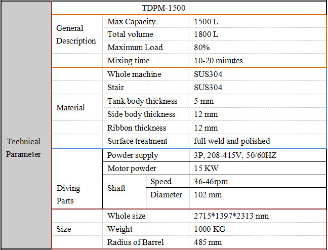 Industrial Powder Mixer Blender For Mixing Powders High Uniformity 1500L Volume