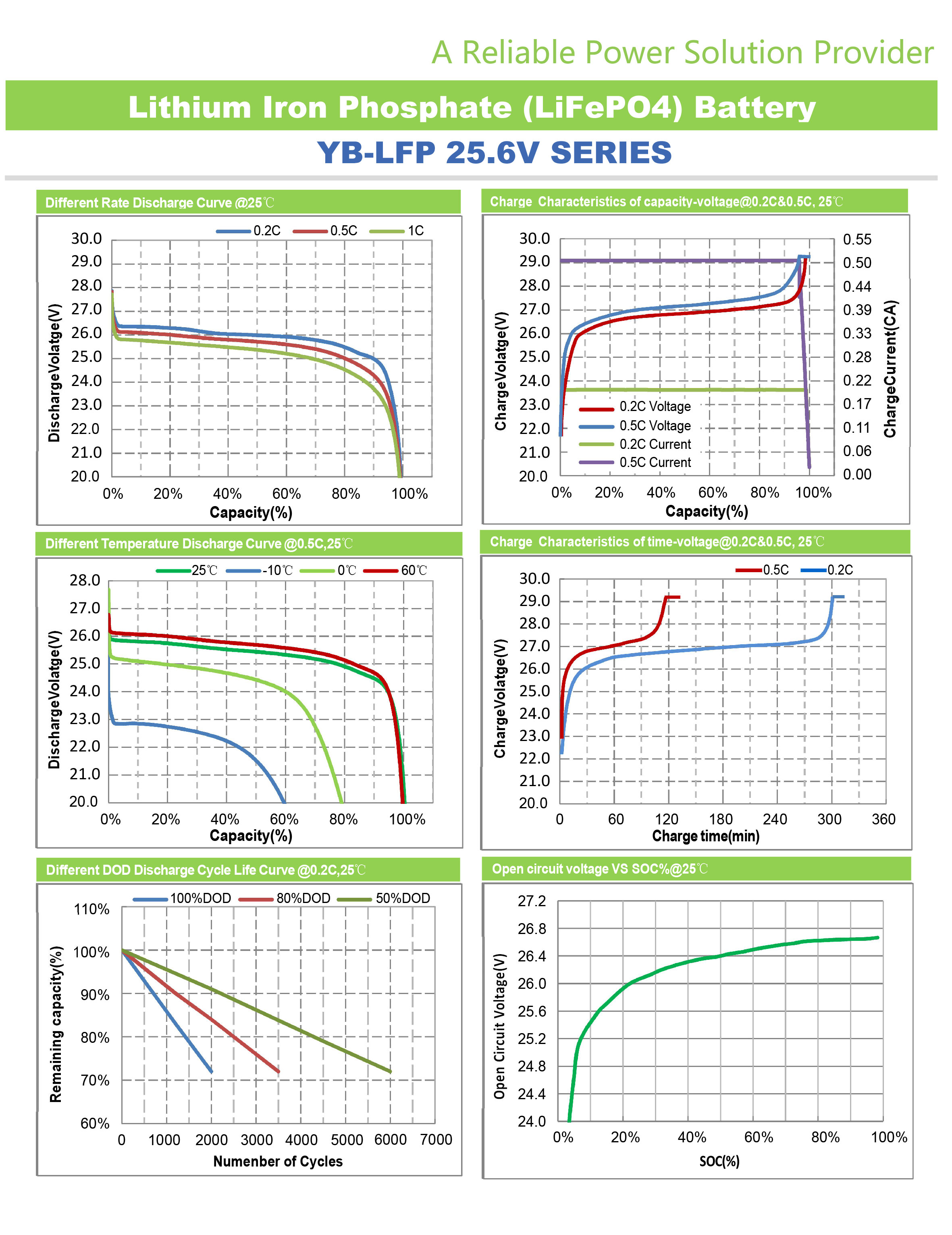 24v 100ah Lithium Lifepo4 Battery Safety 120Ah 150Ah 180Ah
