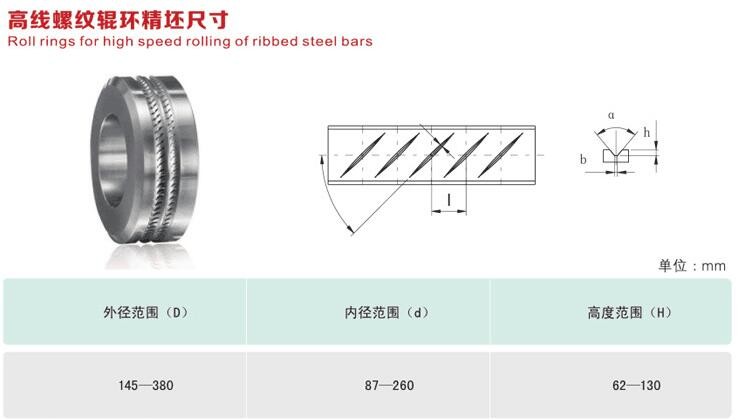 Tungsten Carbide Roll Rings Size Customized For Industrial Applications