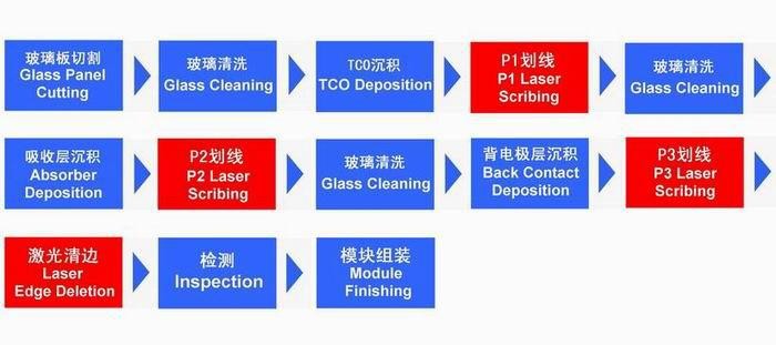 1064nm Laser Welding Machinery Edge - Deletion For Hermetic Sealing of Module