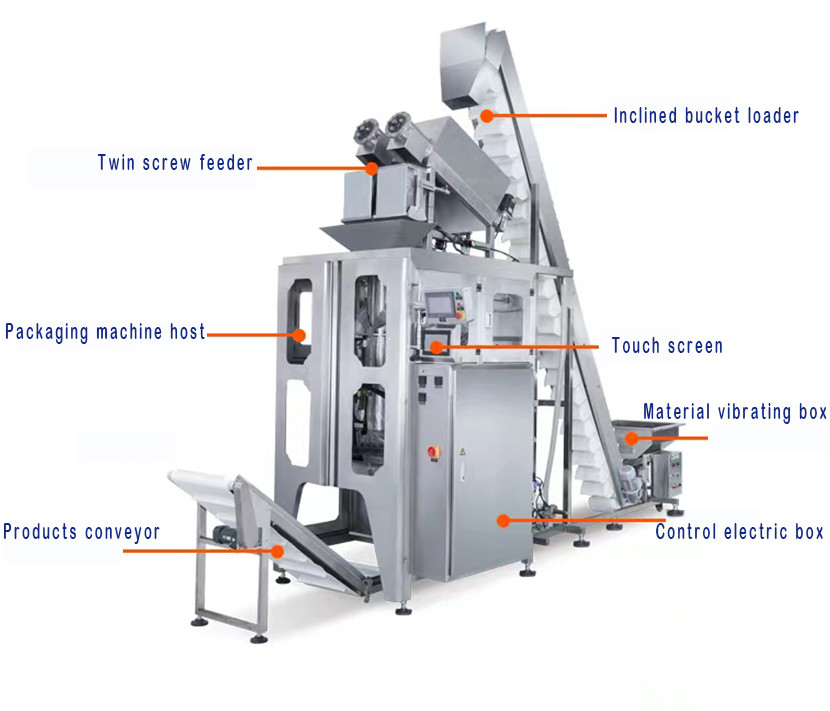 Energy Saving Automatic Ice Packing Machine For Commodity 1.5KW