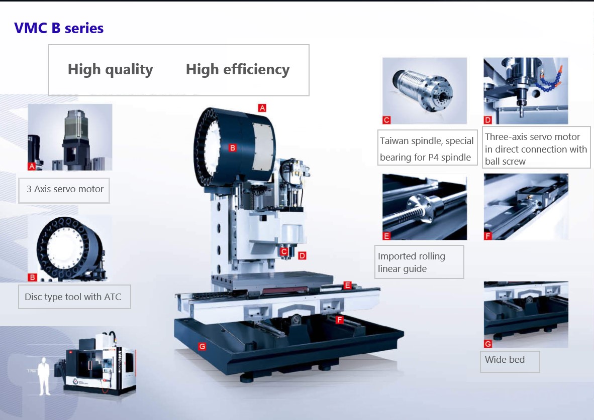 Vmc1100 CNC Vertical Machining Center 8000r/min 3 Axis CNC Milling Machine