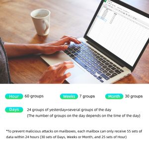 Smart Tuya Wifi Digital PH Meter with -2000~+2000mv ORP Monitoring Controller