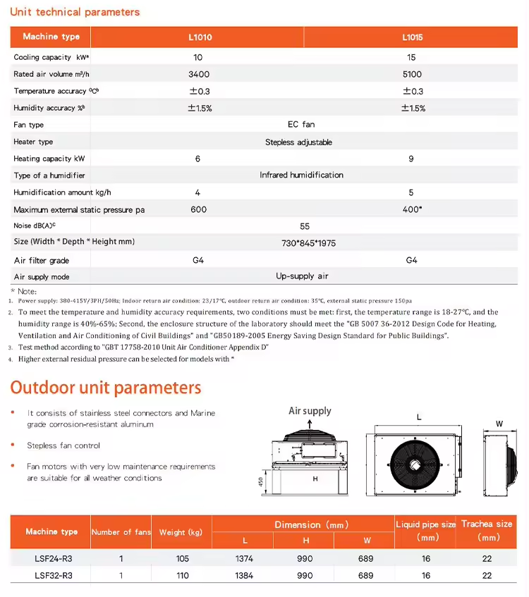 accuracy 10KW 15KW Constant Temperature Humidity EC Fan Precision Air Conditioning For Server Room