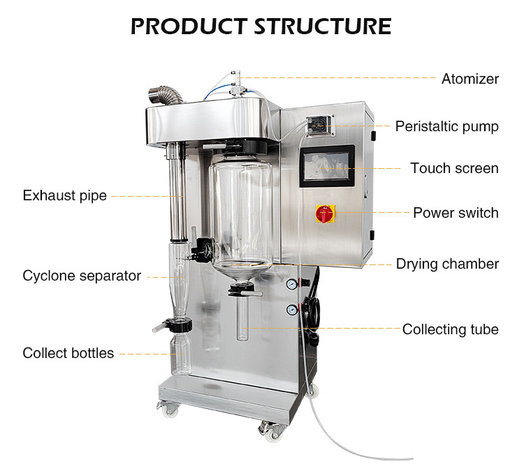 110V Lab Scale Spray Dryer Machine Atomizer Milk Powder 2000mL/H