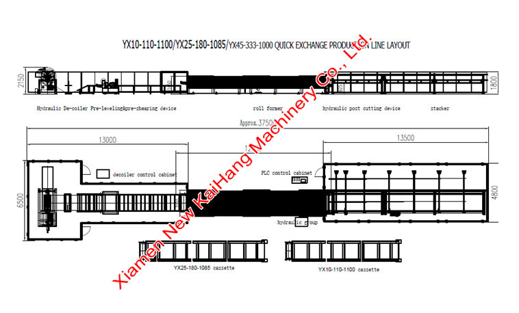 Quick Exchange Cassette Roofing Production Line , 3 In 1 Machine