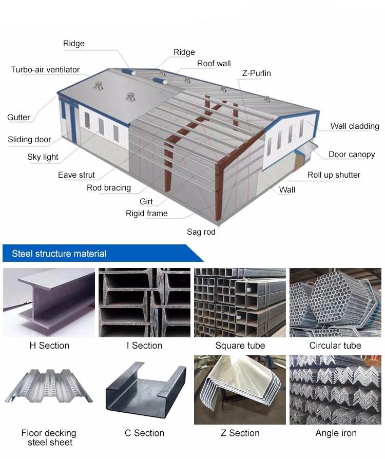 steel structure building