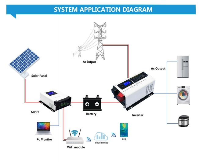 ISO14001 Certified Vertical Off Grid Solar Inverter 1.0KW 2.0KW 3.0KW 4.0KW