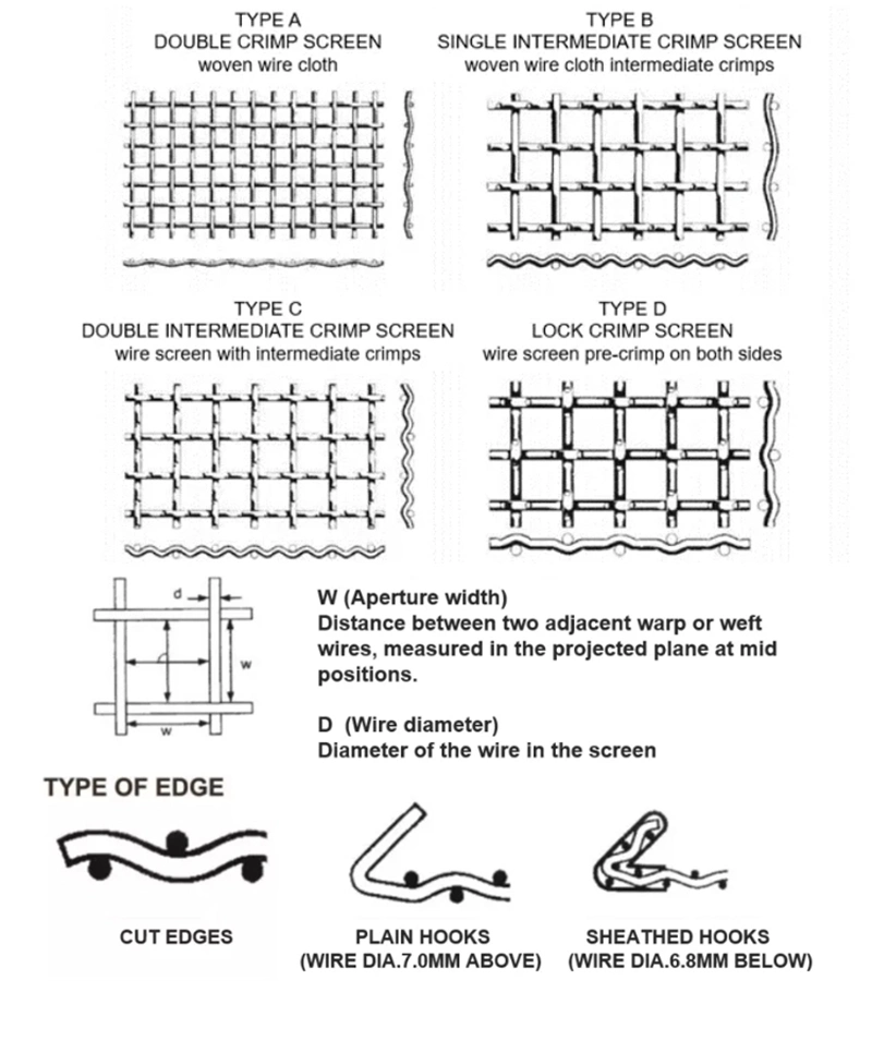 High Tensile 65 Mn Quarry Rock Crusher Crimped Wire Woven Screen Mesh for Vibrating