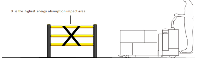 LA-3 Building Post Safety Barrier